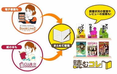 読むコレ