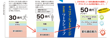 CSCで変化適応能力を向上