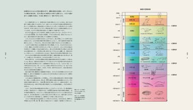 『絶滅動物図鑑』中面