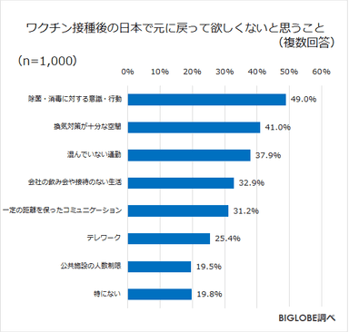 戻って欲しくないこと