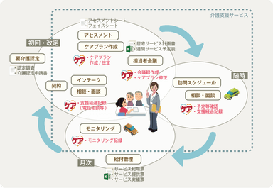 サービスがカバーする範囲