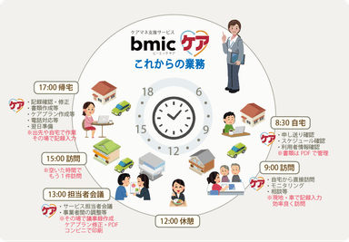 新しい業務スタイル