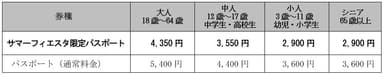 パスポート料金