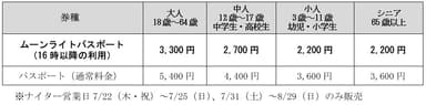 ムーンライトパスポート料金