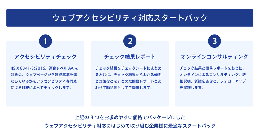 はじめてウェブアクセシビリティに取り組む企業に最適　
「ウェブアクセシビリティ対応スタートパック」を提供