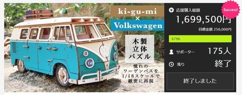 Makuakeプロジェクト達成率679％　
「ki-gu-mi Vintage フォルクスワーゲン T1 キャンパーバン」
2021年7月1日(木)一般発売！