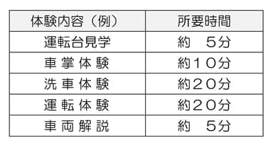 体験内容（例）