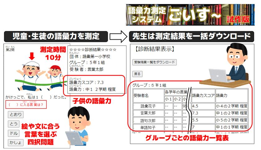 あの子の語彙力は何年生レベル？
小中学生対象 学校・塾向けオンライン無料語彙力測定システム
「ごいす～」試作版を公開