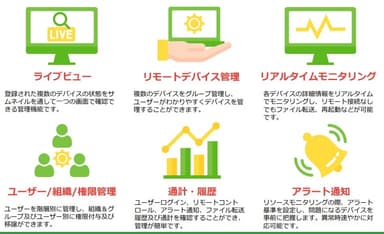 LinkMeMine の機能(1)