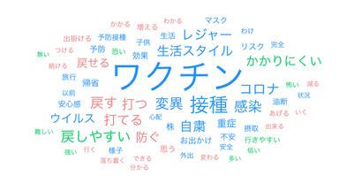 新型コロナウイルスのワクチンについて