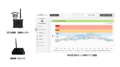 「熱中症予防キット」について