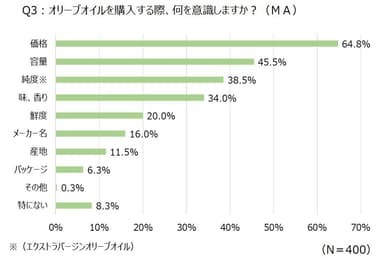 【Q3】グラフ