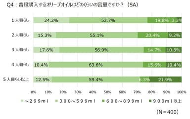 【Q4】グラフ