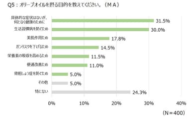 【Q5】グラフ