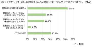 【Q7】グラフ