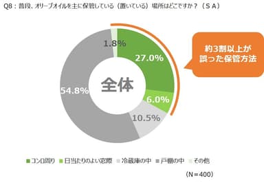 【Q8】グラフ