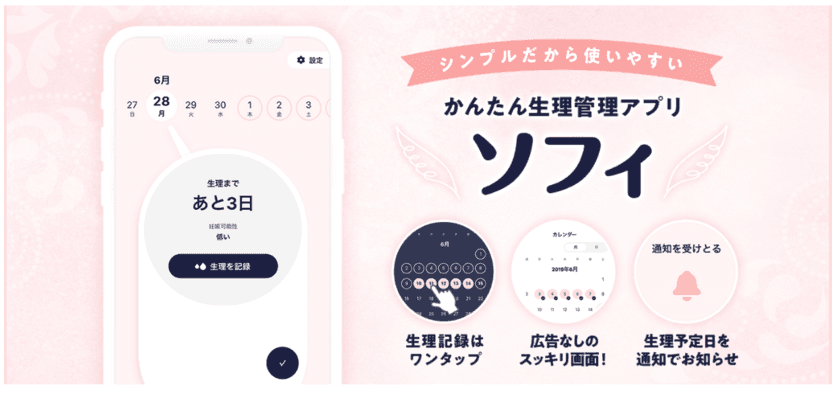 生理管理アプリ「ソフィ」から、
生理・PMSのビッグデータ解析を発表　
生理痛は年齢とともに変化