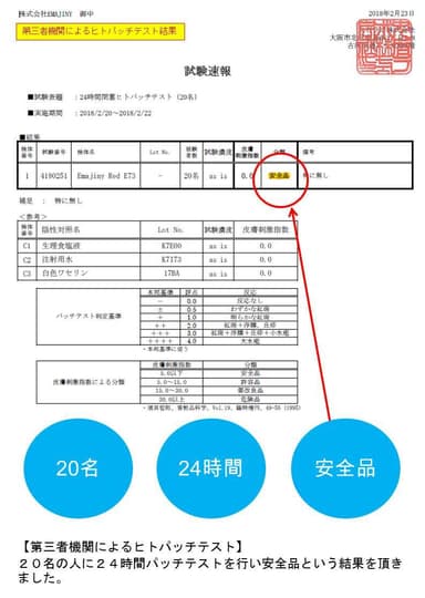 第三者機機関より安全品評価