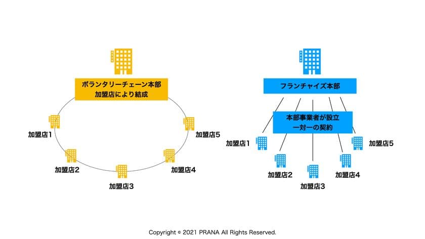 日本初※！顔専門ジム「顔ジム(R)」が
ボランタリーチェーンの募集をスタート