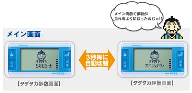 万歩計(R) 令和の伊能忠敬 メイン画面