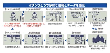 万歩計(R) 令和の伊能忠敬 測量ボタン