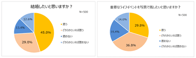 グラフ１