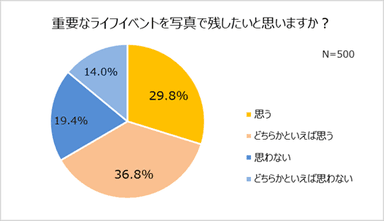 グラフ７