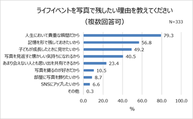 グラフ８