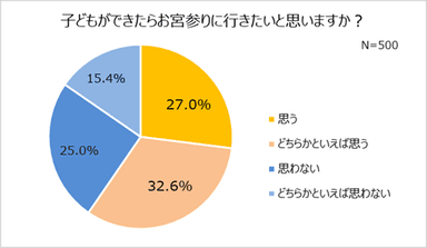 グラフ９