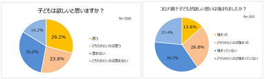 グラフ４