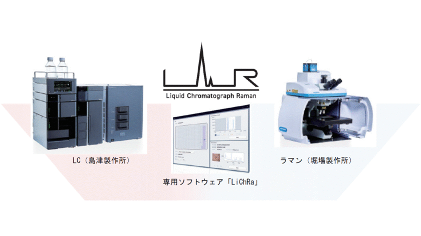 島津製作所と堀場製作所、計測機器「LC-Raman システム」を発売　
「わける」と「みえる」技術の融合により、
様々な分野での研究開発に新たな価値を提供