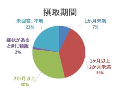 図3