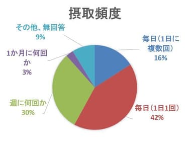 図4