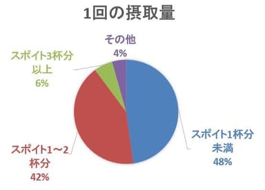 図5