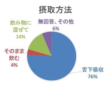 図6