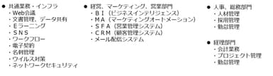 主なクラウド活用の業務分野一覧