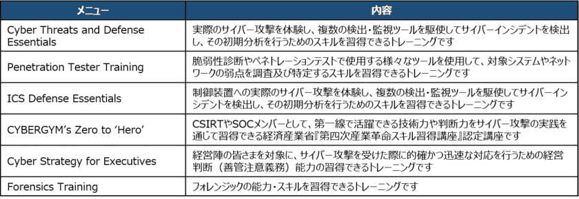 サイバーセキュリティ専用トレーニング施設、
ニュートラル名古屋本社に登場　
～中部東海エリアの企業のサイバーセキュリティ人材育成を支援～　
7月7日(水)オープニングセミナー開催