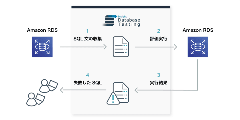 【日本初】AWS Marketplaceにて国内のISVによる
有償のSeller Private Offer成立のお知らせ