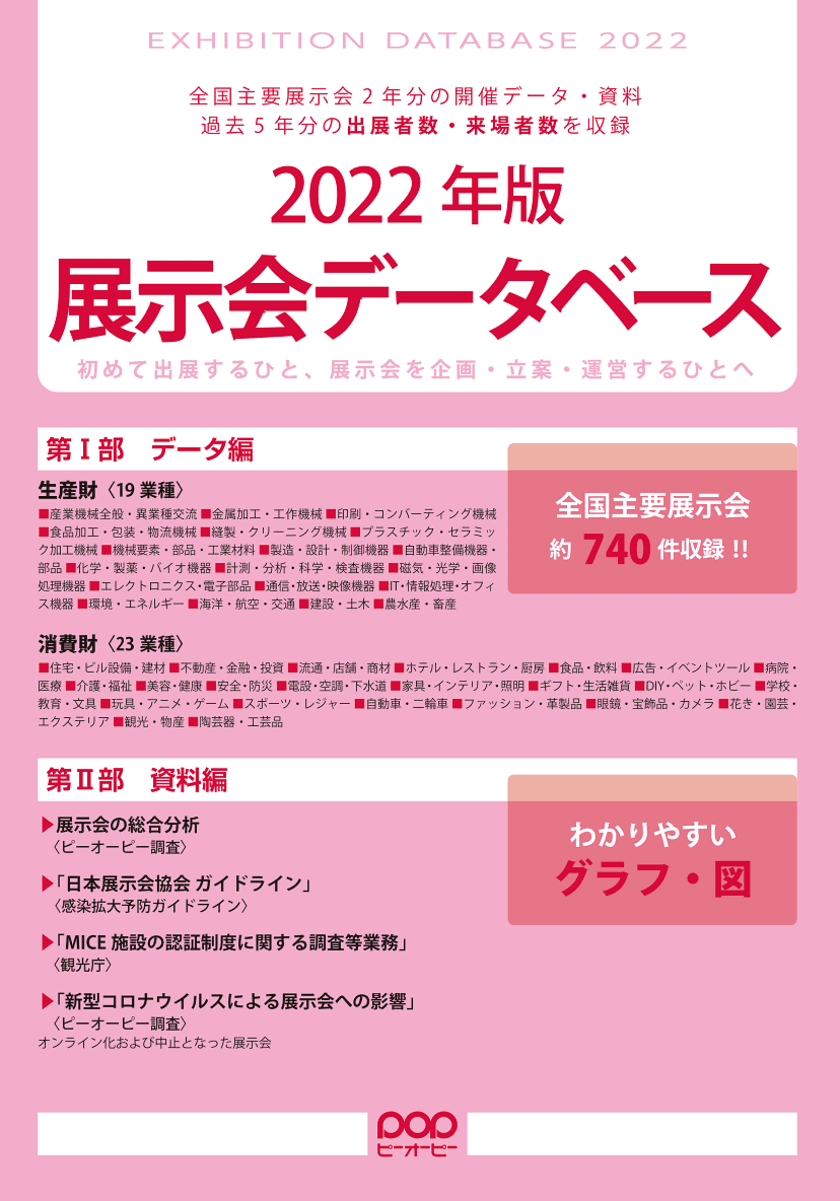 最も開催された展示会の業種は
「IT・情報処理・オフィス機器」系！
全国の主要展示会の開催データを一冊に収録した
『展示会データベース 2022年版』、7月1日から発売！