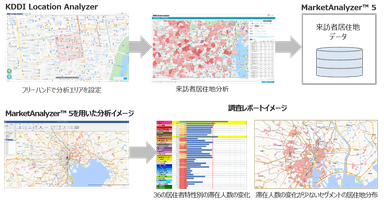 分析フロー