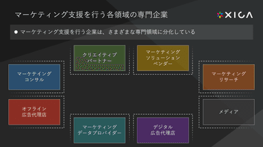 マーケティング支援を行う各領域の専門企業