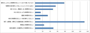 コメント集計