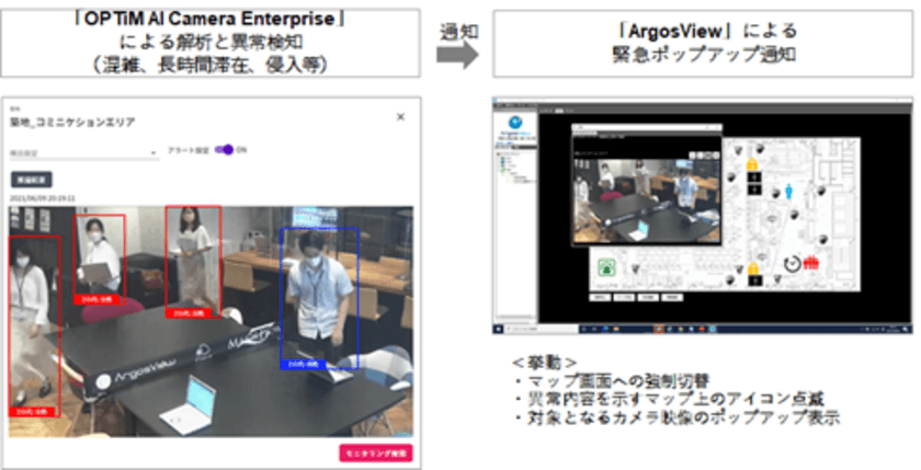 「OPTiM AI Camera Enterprise」、「ArgosView」と連携