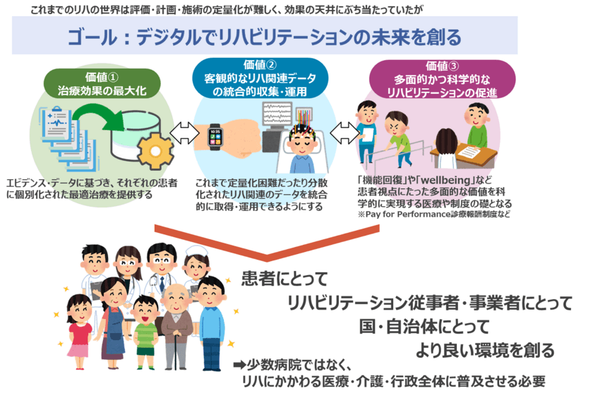 介護サービス利用者一人一人の特性に合わせた
最適なリハビリテーションプランの提案が可能に