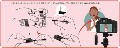 使用方法 T/Rモード(2)