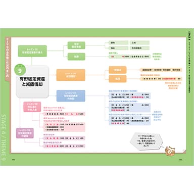 内容イメージ(簿記3級)