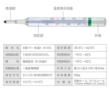 スペック表