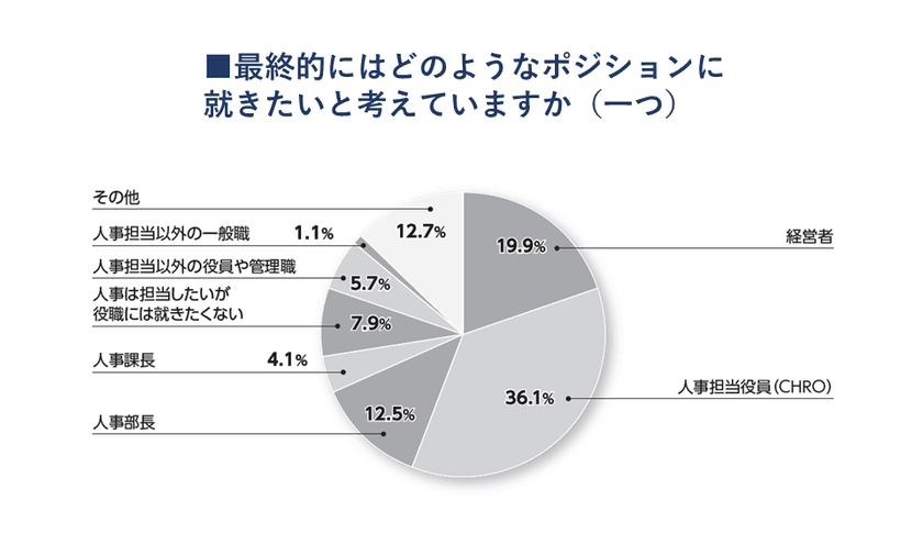 コロナ終息後のテレワークや評価方針はどうなる？
SDGsの取り組み、人事のキャリア志向・仕事姿勢などを明らかに
　全国人事の実態調査『日本の人事部　人事白書2021』発売