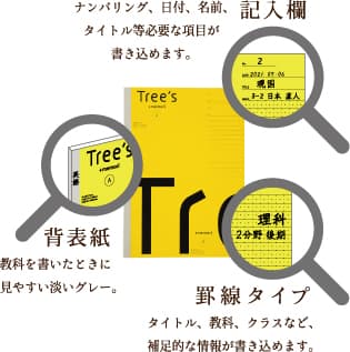 Tree'sプラスメモリ罫　ポイント