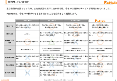 競合サービスとの差別化